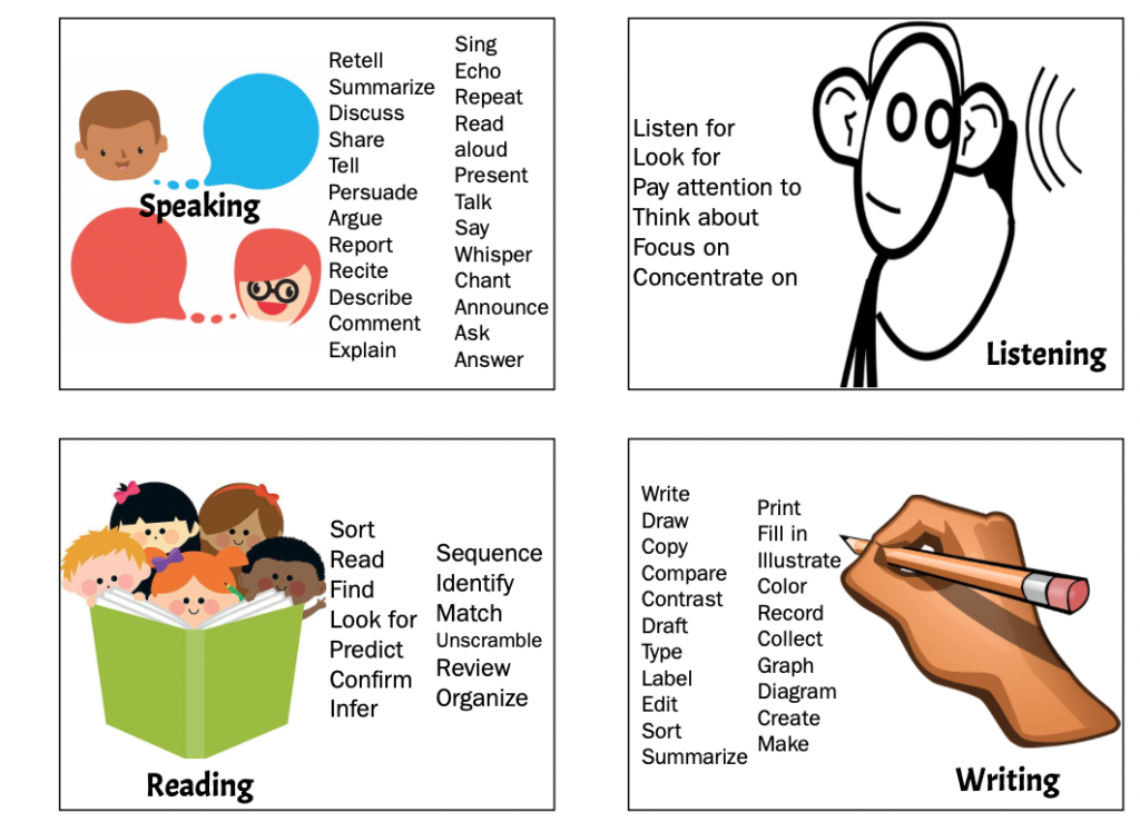 Language objectives in co-teaching graphic 